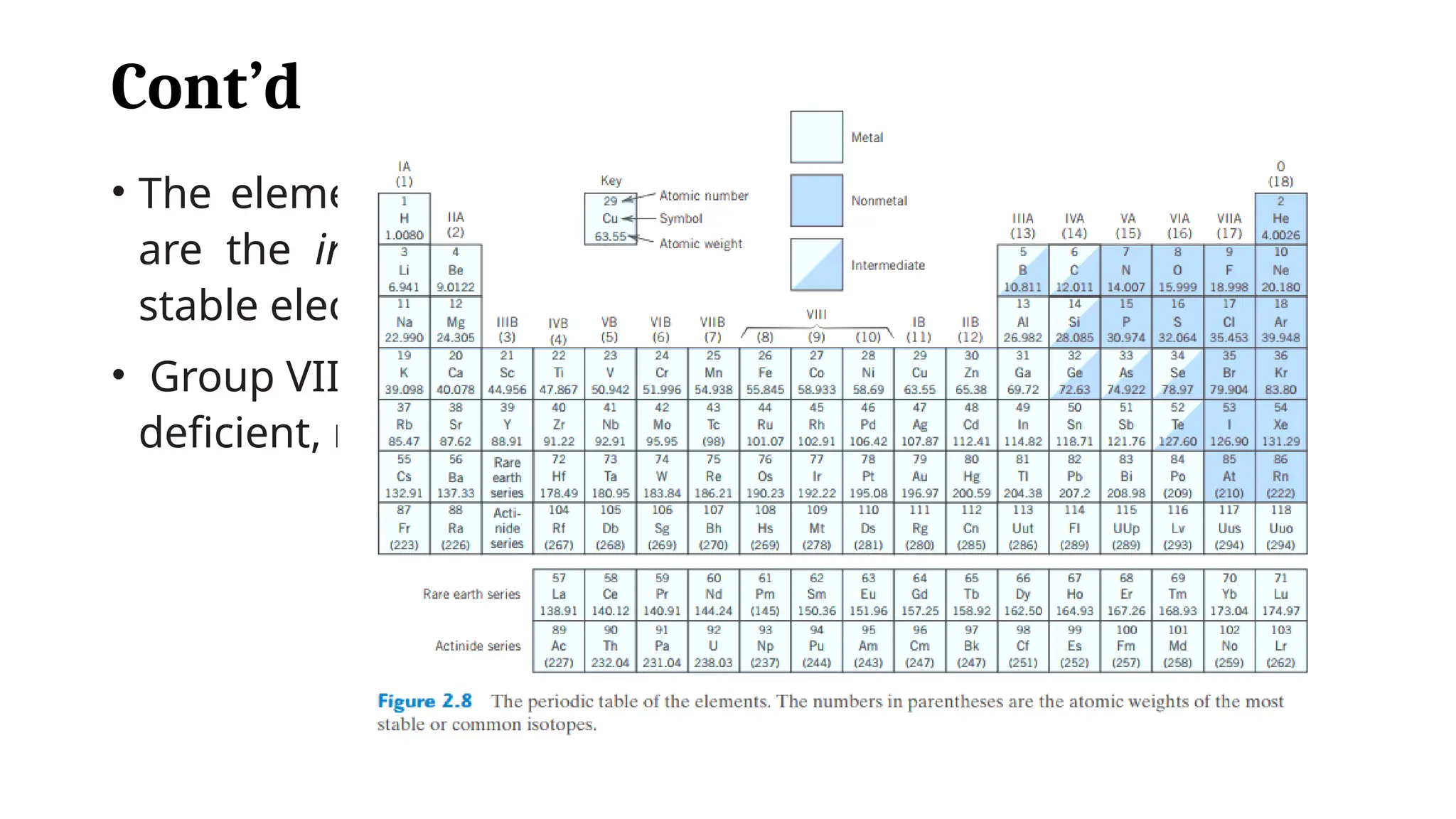 Cont’d
• The elements positioned in Group 0, the rightmost group,
are the inert gases, which have filled electron shells and
stable electron configurations.
• Group VIIA and VIA elements are one and two electrons
deficient, respectively, from having stable structures.
 