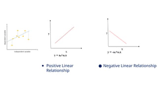 11
● Positive Linear
Relationship
● Negative Linear Relationship
 