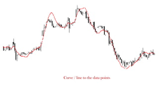 2
Curve / line to the data points
 