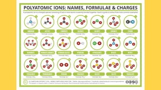 CIE IGCSE Chemistry Topic 2 - Atoms, elements and compounds | PPTX