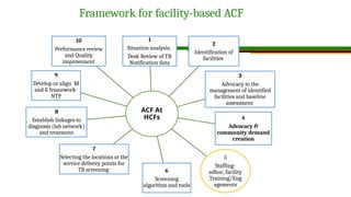 2. ACF orientation slides FINAL 22-08-22 (2).pptx
