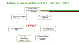 2. ACF orientation slides FINAL 22-08-22 (2).pptx