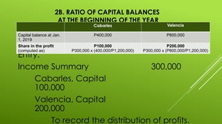 2B. RATIO OF CAPITAL BALANCES
AT THE BEGINNING OF THE YEAR
Entry:
Income Summary 300,000
Cabarles, Capital
100,000
Valencia, Capital
200,000
To record the distribution of profits.
Cabarles Valencia
Capital balance at Jan.
1, 2019
P400,000 P800,000
Share in the profit
(computed as)
P100,000
P300,000 x (400,000/P1,200,000)
P200,000
P300,000 x (P800,000/P1,200,000)
 