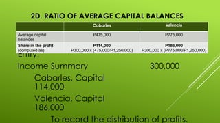 2D. RATIO OF AVERAGE CAPITAL BALANCES
Entry:
Income Summary 300,000
Cabarles, Capital
114,000
Valencia, Capital
186,000
To record the distribution of profits.
Cabarles Valencia
Average capital
balances
P475,000 P775,000
Share in the profit
(computed as)
P114,000
P300,000 x (475,000/P1,250,000)
P186,000
P300,000 x (P775,000/P1,250,000)
 