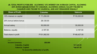 6B. TOTAL PROFIT IS P300,000. ALLOWING 15% INTEREST ON AVERAGE CAPITAL, ALLOWING
25% BONUS BEFORE BONUS TO CABARLES, ALLOWING ANNUAL SALARY P50,000 TO
CABARLES AND P30,000 TO VALENCIA, AND ANY REMAINDER EQUALLY
Entry:
Income Summary 300,000
Cabarles, Capital 151,562.50
Valencia, Capital 148,437.50
To record the distribution of profits.
Share of Profit Cabarles Valencia
15% interest on capital P 71,250.00 P116,250.00
25% bonus before bonus 28,125.00
Annual salary 50,000.00 30,000.00
Balance, equally 2,187.50 2,187.50
Total share in profit P151,562.50 P148,437.50
 