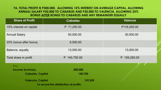 7A. TOTAL PROFIT IS P300,000. ALLOWING 15% INTEREST ON AVERAGE CAPITAL, ALLOWING
ANNUAL SALARY P50,000 TO CABARLES AND P30,000 TO VALENCIA, ALLOWING 25%
BONUS AFTER BONUS TO CABARLES AND ANY REMAINDER EQUALLY
Entry:
Income Summary 300,000
Cabarles, Capital 140,750
Valencia, Capital 159,250
To record the distribution of profits.
Share of Profit Cabarles Valencia
15% interest on capital P 71,250.00 P116,250.00
Annual Salary 50,000.00 30,000.00
25% bonus after bonus 6,500.00
Balance, equally 13,000.00 13,000.00
Total share in profit P 140,750.00 P 159,250.00
 