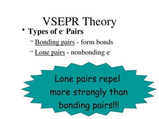 Different types of bonding in materials for | PPT