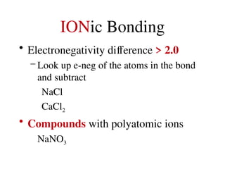 Different types of bonding in materials for | PPT