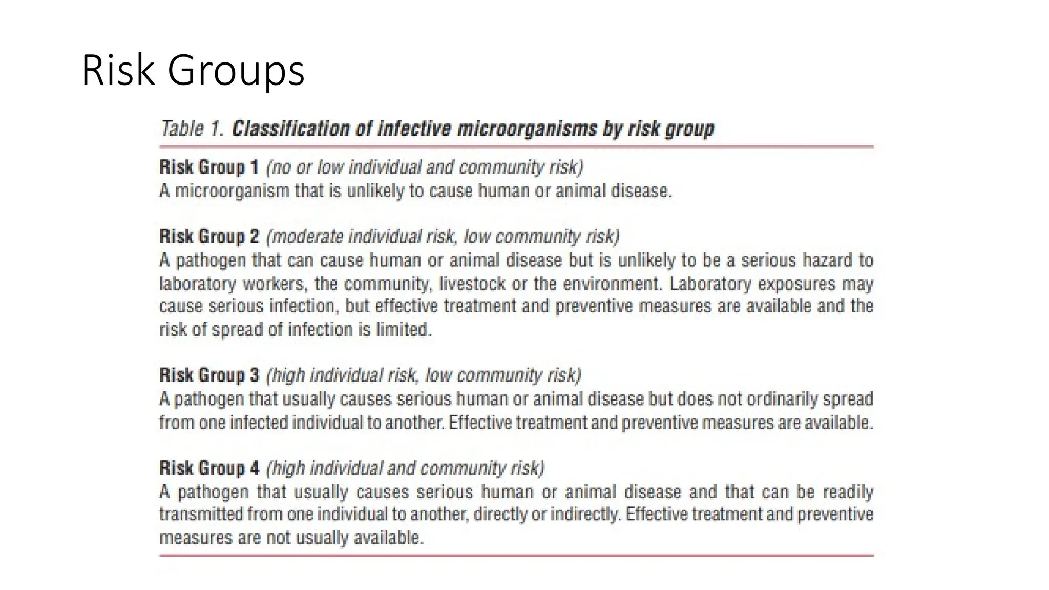 2. Risk classification and Biosafety standards.pptx