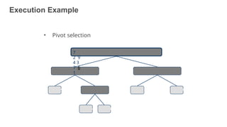 Execution Example
2
• Pivot selection
7
2 9
4 3
7 6
1
8
9 4
49
 
