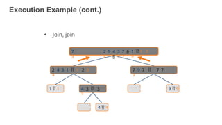 Execution Example (cont.)
7 9 7  7 7
9
8
• Join, join
7 2 9 4 3 7 6 1  1 2
3 4 6 7 7 9
2 4 3 1  1 2 3
4
1  1 4 3  3
4
9 4  4
9  9
55
 