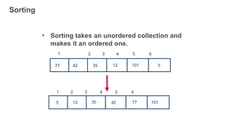 Sorting
77 42 35 12 101 5
1 2 3 4 5 6
5 12 35 42 77 101
• Sorting takes an unordered collection and
makes it an ordered one.
1 2 3 4 5 6
9
 