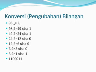 Konversi (Pengubahan) Bilangan
 9810= ?2
 98:2=49 sisa 1
 49:2=24 sisa 1
 24:2=12 sisa 0
 12:2=6 sisa 0
 6:2=3 sisa 0
 3:2=1 sisa 1
 1100011
 