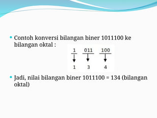  Contoh konversi bilangan biner 1011100 ke
bilangan oktal :
 Jadi, nilai bilangan biner 1011100 = 134 (bilangan
oktal)
 