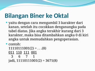 Bilangan Biner ke Oktal
 yaitu dengan cara mengambil 3 karakter dari
kanan, setelah itu cocokkan denganangka pada
tabel diatas. Jika angka terakhir kurang dari 3
karakter, maka bisa ditambahkan angka 0 di kiri
angka untuk memudahkan pengoperasian.
 contoh:
11110111001(2) = . . .(8)
011 110 111 001
3 6 7 1
jadi, 11110111001(2) = 3671(8)
 