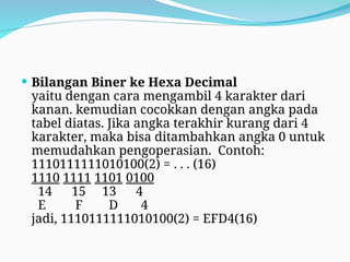  Bilangan Biner ke Hexa Decimal
yaitu dengan cara mengambil 4 karakter dari
kanan. kemudian cocokkan dengan angka pada
tabel diatas. Jika angka terakhir kurang dari 4
karakter, maka bisa ditambahkan angka 0 untuk
memudahkan pengoperasian. Contoh:
1110111111010100(2) = . . . (16)
1110 1111 1101 0100
14 15 13 4
E F D 4
jadi, 1110111111010100(2) = EFD4(16)
 