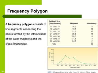 Normal frequency distribution curve and its characteristics.ppt