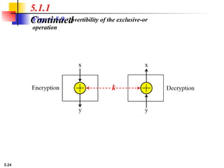 DES Algorithm (DataEncryptionStandard) PPT | PPTX