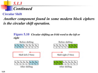 DES Algorithm (DataEncryptionStandard) PPT | PPTX