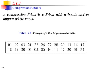 DES Algorithm (DataEncryptionStandard) PPT | PPTX