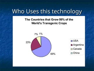Who Uses this technology
Who Uses this technology
The Countries that Grow 99% of the
World's Transgenic Crops
69%
23%
7% 1%
USA
Argentina
Canada
China
 