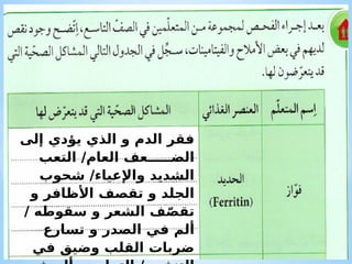 ‫إلى‬ ‫يؤدي‬ ‫الذي‬ ‫و‬ ‫الدم‬ ‫فقر‬
‫التعب‬ /‫العام‬ ‫الضـــــعف‬
‫شحوب‬ /‫واإلعياء‬ ‫الشديد‬
‫و‬ ‫األظافر‬ ‫تقصف‬ ‫و‬ ‫الجلد‬
/ ‫سقوطه‬ ‫و‬ ‫الشعر‬ ‫ف‬ّ‫ص‬‫تق‬
‫تسارع‬ ‫و‬ ‫الصدر‬ ‫في‬ ‫ألم‬
‫في‬ ‫وضيق‬ ‫القلب‬ ‫ضربات‬
 