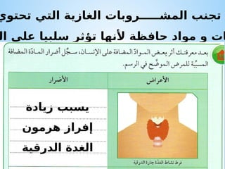 ‫المش‬ ‫تجنب‬
‫ـــــ‬
‫تحتوي‬ ‫التي‬ ‫الغازية‬ ‫روبات‬
‫ال‬ ‫على‬ ‫سلبيا‬ ‫تؤثر‬ ‫ألنها‬ ‫حافظة‬ ‫مواد‬ ‫و‬ ‫ات‬
‫زيادة‬ ‫يسبب‬
‫هرمون‬ ‫إفراز‬
‫الدرقية‬ ‫الغدة‬
 