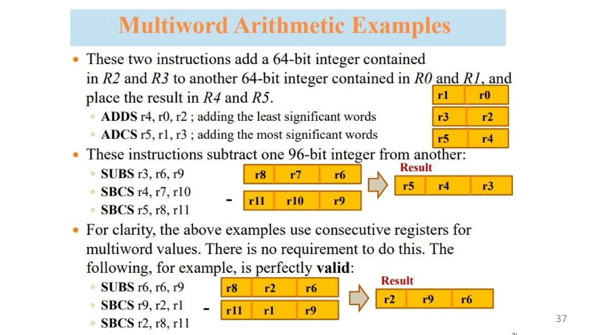 ARM programming basics for data typeswith examples | PPT