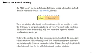 ARM programming basics for data typeswith examples | PDF