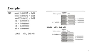 ARM programming basics for data typeswith examples | PDF