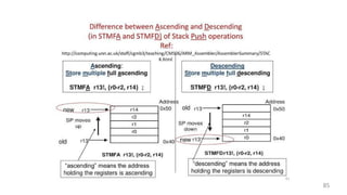 ARM programming basics for data typeswith examples | PDF