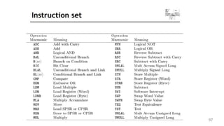 ARM programming basics for data typeswith examples | PDF