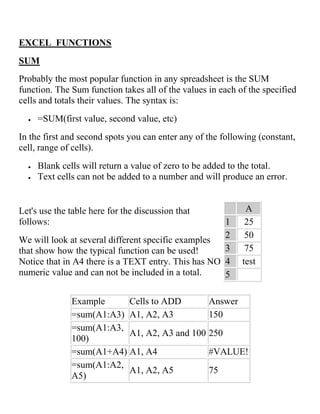 EXCEL FUNCTIONS
SUM
Probably the most popular function in any spreadsheet is the SUM
function. The Sum function takes all of the values in each of the specified
cells and totals their values. The syntax is:
 =SUM(first value, second value, etc)
In the first and second spots you can enter any of the following (constant,
cell, range of cells).
 Blank cells will return a value of zero to be added to the total.
 Text cells can not be added to a number and will produce an error.
Let's use the table here for the discussion that
follows:
We will look at several different specific examples
that show how the typical function can be used!
Notice that in A4 there is a TEXT entry. This has NO
numeric value and can not be included in a total.
A
1 25
2 50
3 75
4 test
5
Example Cells to ADD Answer
=sum(A1:A3) A1, A2, A3 150
=sum(A1:A3,
100)
A1, A2, A3 and 100 250
=sum(A1+A4) A1, A4 #VALUE!
=sum(A1:A2,
A5)
A1, A2, A5 75
 