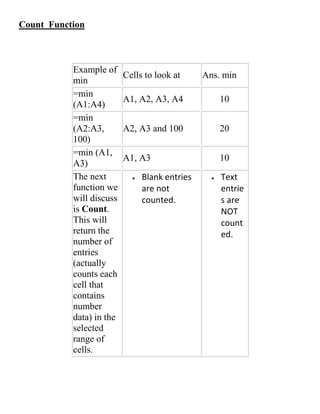 Count Function
Example of
min
Cells to look at Ans. min
=min
(A1:A4)
A1, A2, A3, A4 10
=min
(A2:A3,
100)
A2, A3 and 100 20
=min (A1,
A3)
A1, A3 10
The next
function we
will discuss
is Count.
This will
return the
number of
entries
(actually
counts each
cell that
contains
number
data) in the
selected
range of
cells.
 Blank entries
are not
counted.
 Text
entrie
s are
NOT
count
ed.
 