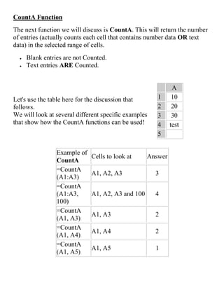 CountA Function
The next function we will discuss is CountA. This will return the number
of entries (actually counts each cell that contains number data OR text
data) in the selected range of cells.
 Blank entries are not Counted.
 Text entries ARE Counted.
Let's use the table here for the discussion that
follows.
We will look at several different specific examples
that show how the CountA functions can be used!
A
1 10
2 20
3 30
4 test
5
Example of
CountA
Cells to look at Answer
=CountA
(A1:A3)
A1, A2, A3 3
=CountA
(A1:A3,
100)
A1, A2, A3 and 100 4
=CountA
(A1, A3)
A1, A3 2
=CountA
(A1, A4)
A1, A4 2
=CountA
(A1, A5)
A1, A5 1
 