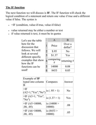 The IF function
The next function we will discuss is IF. The IF function will check the
logical condition of a statement and return one value if true and a different
value if false. The syntax is
 =IF (condition, value-if-true, value-if-false)
 value returned may be either a number or text
 if value returned is text, it must be in quotes
Let's use the table
here for the
discussion that
follows. We will
look at several
different specific
examples that show
how the IF
functions can be
used!
A B
1 Price
Over a
dollar?
2 $.95 No
3 $1.37 Yes
4
comparing
#
returning #
5 14000 0.08
6 8453 0.05
Example of IF
typed into column
B
Compares Answer
=IF
(A2>1,"Yes","No")
is ( .95 > 1) No
=IF (A3>1, "Yes",
"No")
is (1.37 > 1) Yes
=IF (A5>10000,
.08, .05)
is (14000 >
10000)
.08
=IF (A6>10000,
.08, .05)
is (8453 >
10000)
.05
 