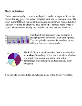 Charts or Graphing
Numbers can usually be represented quicker and to a larger audience in a
picture format. Excel has a chart program built into its main program. The
Chart Wizard will step you through questions that will (basically) draw
the chart from the data that you have selected. There are many types of
charts. The two most widely used are the bar chart and the pie chart.
The BAR Chart is usually used to display a
change (growth or decline) over a time period.
You can quickly compare the numbers of two
different bar charts to each other.
The PIE Chart is usually used to look at what makes
up a whole Something. If you had a pie chart of where
you spent your money you could look at the
percentages of dollars spent on food (or any other
category).
You can add legends, titles, and change many of the display variables.
 