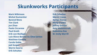 Skunkworks Participants
Mark Wilkinson
Michel Dumontier
Barend Mons
Tim Clark
Jun Zhao
Paolo Ciccarese
Paul Groth
Erik van Mulligen
Luiz Olavo Bonino da Silva Santos
Matthew Gamble
Carole Goble
Joël Kuiper
Morris Swertz
Erik Schultes
Erik Schultes
Mercè Crosas
Adrian Garcia
Philip Durbin
Jeffrey Grethe
Katy Wolstencroft
Sudeshna Das
M. Emily Merrill
 