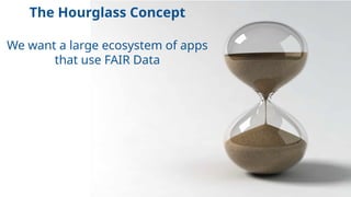 The Hourglass Concept
We want a large ecosystem of apps
that use FAIR Data
 