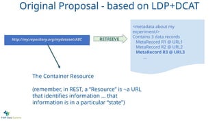 <metadata about my
experiment/>
Contains 3 data records
MetaRecord R1 @ URL1
MetaRecord R2 @ URL2
MetaRecord R3 @ URL3
...
http://my.repository.org/mydataset/ABC RETRIEVE
The Container Resource
(remember, in REST, a “Resource” is ~a URL
that identifies information … that
information is in a particular “state”)
Original Proposal - based on LDP+DCAT
 