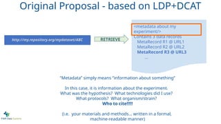<metadata about my
experiment/>
Contains 3 data records
MetaRecord R1 @ URL1
MetaRecord R2 @ URL2
MetaRecord R3 @ URL3
...
http://my.repository.org/mydataset/ABC RETRIEVE
“Metadata” simply means “information about something”
In this case, it is information about the experiment.
What was the hypothesis? What technologies did I use?
What protocols? What organism/strain?
Who to cite!!!!!
(i.e. your materials and methods… written in a formal,
machine-readable manner)
Original Proposal - based on LDP+DCAT
 