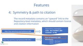 Features
Part of dataset ABC
Metadata...
DATA - format 1
DATA - format 2
The record metadata contains an “upward” link to the
Repository-level metadata, which should contain license
and citation information
Repository metadata
Cite: doi:10/8847.384
License: cc-by
4: Symmetry & path to citation
http://my.repository.org/mydataset/ABC
http://my.repository.org/mydataset/ABC/URL3
 