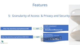 Features
<FAIR metadata/>
foaf:primaryTopic Record R
dcat:distribution
<<NONE>>
<FAIR metadata/>
Contains
MetaRecordResource3
http://my.repository.org/mydataset/ABC
http://my.repository.org/mydataset/ABC/URL3
GET
GET
5: Granularity of Access & Privacy and Security
 
