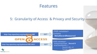Features
<FAIR metadata/>
foaf:primaryTopic Record R
dcat:Distribution_1
Source URL_U1
format rdf+xml
<FAIR metadata/>
Contains
MetaRecordResource3
http://my.repository.org/mydataset/ABC
http://my.repository.org/mydataset/ABC/URL3
GET
GET
5: Granularity of Access & Privacy and Security
 