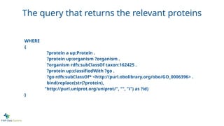 The query that returns the relevant proteins
WHERE
{
?protein a up:Protein .
?protein up:organism ?organism .
?organism rdfs:subClassOf taxon:162425 .
?protein up:classifiedWith ?go .
?go rdfs:subClassOf* <http://purl.obolibrary.org/obo/GO_0006396> .
bind(replace(str(?protein),
"http://purl.uniprot.org/uniprot/", "", "i") as ?id)
}
 