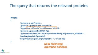 WHERE
{
?protein a up:Protein .
?protein up:organism ?organism .
?organism rdfs:subClassOf taxon:162425 .
?protein up:classifiedWith ?go .
?go rdfs:subClassOf* <http://purl.obolibrary.org/obo/GO_0006396> .
bind(replace(str(?protein),
"http://purl.uniprot.org/uniprot/", "", "i") as ?id)
}
NCBI Taxonomy:
Aspergilus nidulans
The query that returns the relevant proteins
 