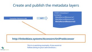 http://linkeddata.systems/Accessors/UniProtAccessor
<FAIR metadata/>
Contains
MetaRecordResource1
MetaRecordResource2
MetaRecordResource3
...
Container Resource URL
This is a working example, if you want to
follow along in your own browser...
GET
Create and publish the metadata layers
 