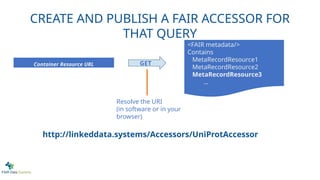 CREATE AND PUBLISH A FAIR ACCESSOR FOR
THAT QUERY
http://linkeddata.systems/Accessors/UniProtAccessor
<FAIR metadata/>
Contains
MetaRecordResource1
MetaRecordResource2
MetaRecordResource3
...
Container Resource URL GET
Resolve the URI
(in software or in your
browser)
 