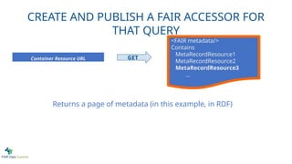 CREATE AND PUBLISH A FAIR ACCESSOR FOR
THAT QUERY
Container Resource URL GET
Returns a page of metadata (in this example, in RDF)
<FAIR metadata/>
Contains
MetaRecordResource1
MetaRecordResource2
MetaRecordResource3
...
 