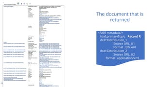 The document that is
returned
<FAIR metadata/>
foaf:primaryTopic Record R
dcat:Distribution_1
Source URL_U1
format rdf+xml
dcat:Distribution_2
Source URL_U2
format application/xml
 